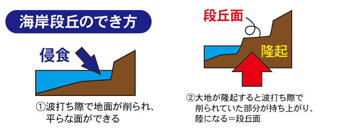 貴重で美しい地形 地質 山陰海岸ジオパークを知る